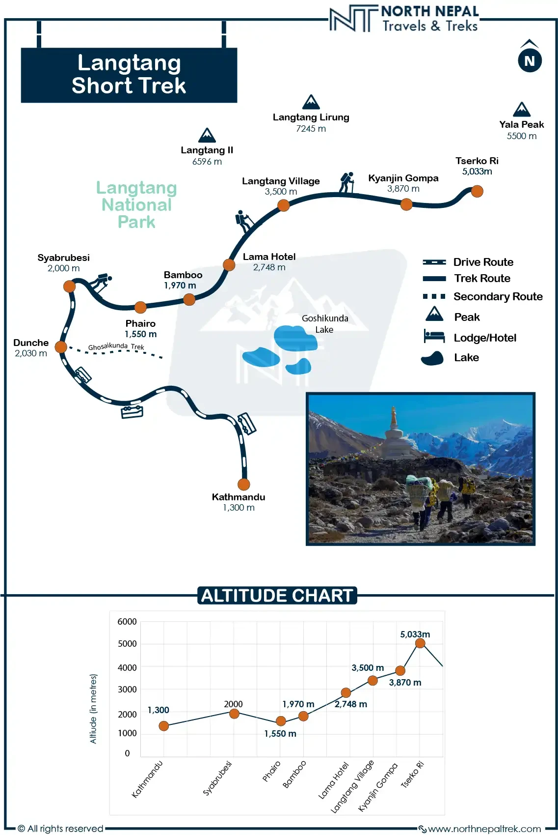 Langtang Short Trek Map